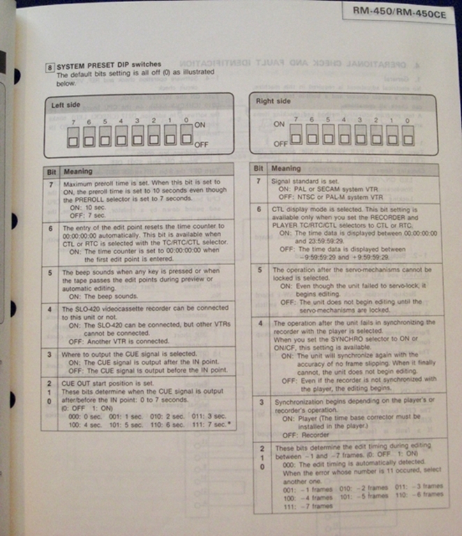 Afbeelding van Sony RM-450/RM-450CE Service Manual pn9-955-069-01